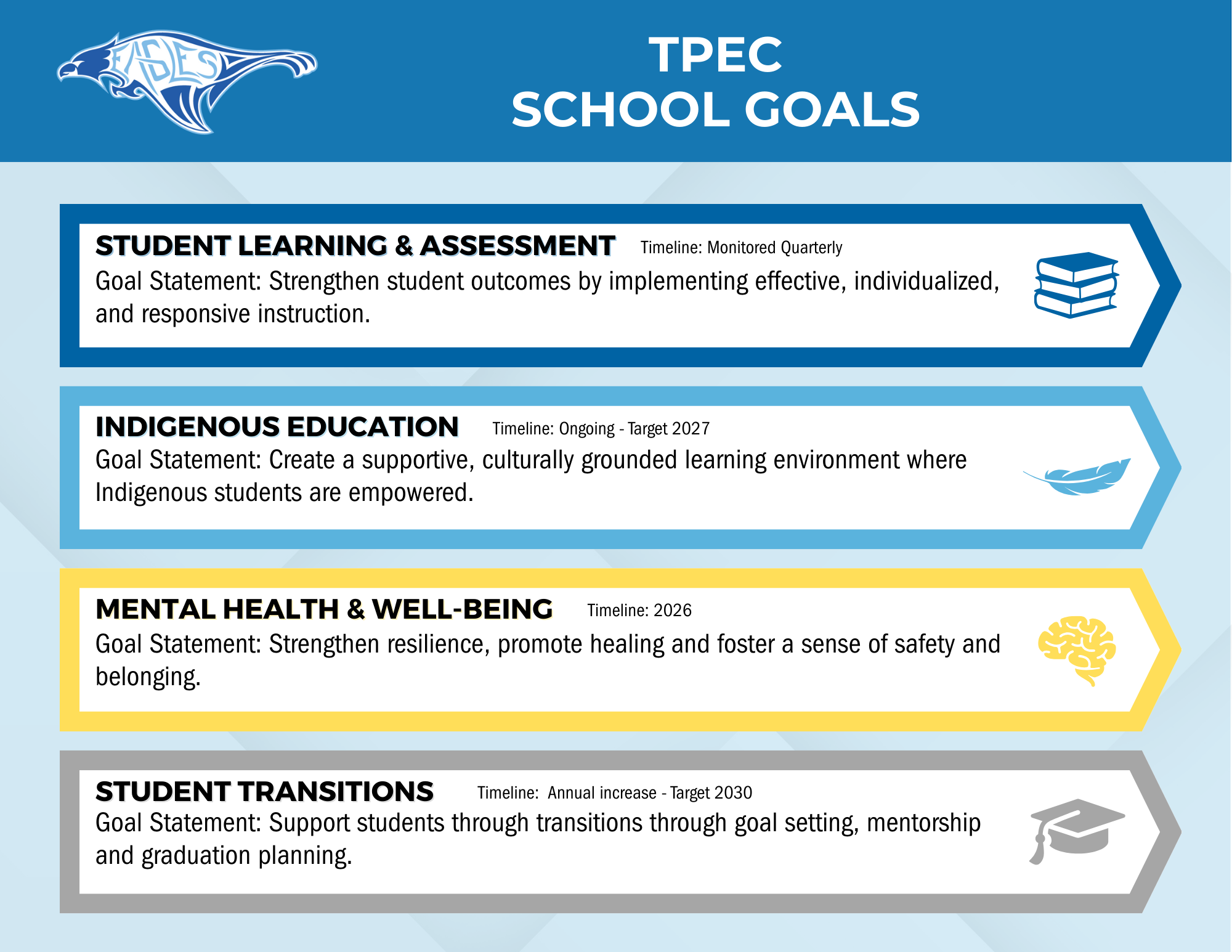 TPEC School Goals